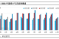 突发！中国液化气进口崩盘？真相竟是...