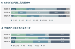 月薪6万起！AI工程师遭疯抢，下一个暴富风口来了？