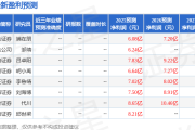 弘亚数控“买入”评级背后：一季报业绩真相揭秘，内需企稳只是幻象？