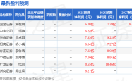 弘亚数控“买入”评级背后：一季报业绩真相揭秘，内需企稳只是幻象？