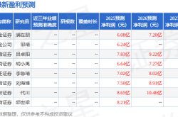 弘亚数控“买入”评级背后：一季报业绩真相揭秘，内需企稳只是幻象？