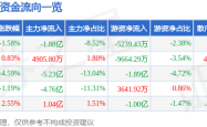 拓维信息股价下跌：资金博弈、散户接盘与一季报冰火之歌