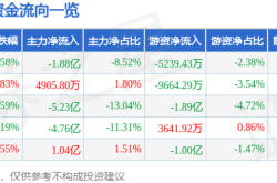拓维信息股价下跌：资金博弈、散户接盘与一季报冰火之歌