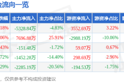 澳柯玛520股价异动：资金流与财务数据“冰与火”，一场“fantasy life i: the girl who steals time”的多空博弈。