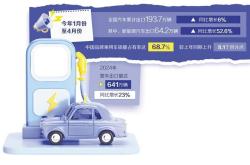 中國汽車全球突圍：新能源車崛起，品牌重塑，產業鏈突飛猛進