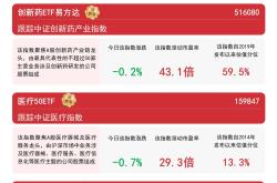 港股医药板块逆势上涨，区块链技术或带来新的机遇