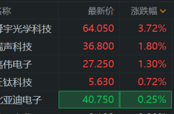 手机产业链购新补贴政策利好解读：区块链技术应用前景展望