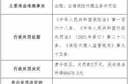 辽宁华鼎保险销售服务有限公司因非法出租出借许可证被罚